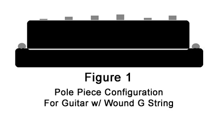 A pickup with its pole pieces adjusted for a wound G string