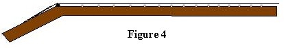 Depiction of a guitar neck that is flat
