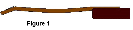 A guitar neck showing relief