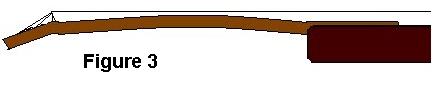 A guitar neck showing backbow