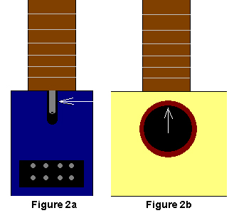 Neck heel locations of truss rod adjustment nuts