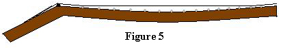Depiction of a guitar neck that has some relief